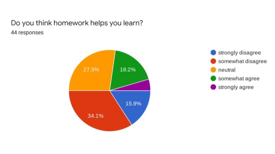 how-homework-is-destroying-teens-health-the-lion-s-roar