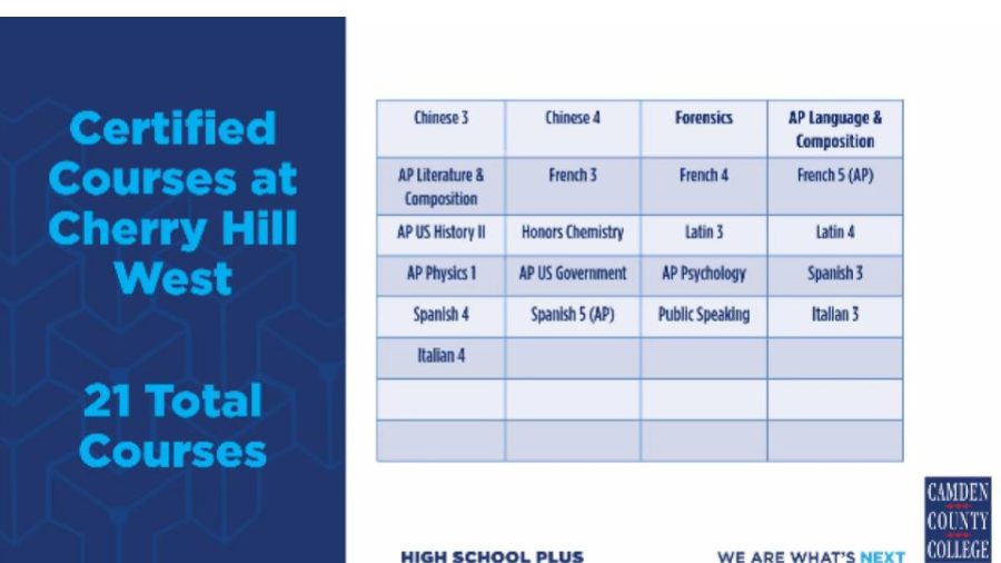 here-s-what-you-need-to-know-about-dual-credit-the-lion-s-roar