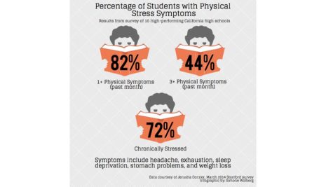 is homework bad for students physical health